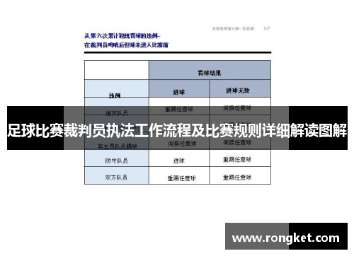 足球比赛裁判员执法工作流程及比赛规则详细解读图解